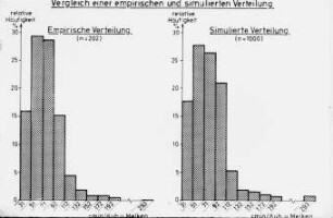 Vergleich einer empirischen und einer simulierten Verteilung