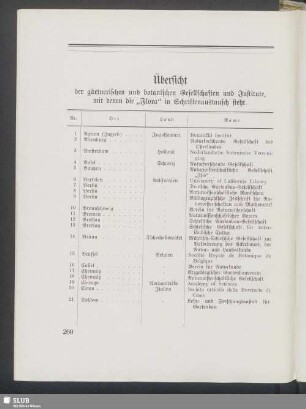 Übersicht der gärtnerischen und botanischen Gesellschaften und Institute, mit denen die "Flora" in Schriftaustausch steht