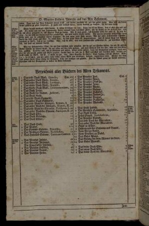 Verzeichniß aller Büchern des Alten Testaments.