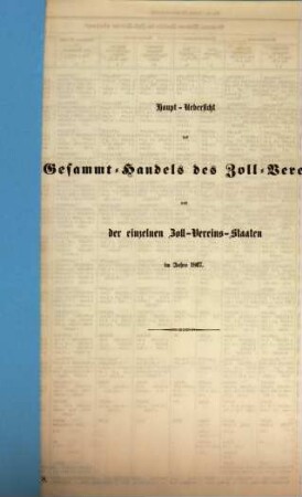 Statistische Uebersichten über Waaren-Verkehr und Zoll-Ertrag im Deutschen Zoll-Vereine. Nummer 8, Haupt-Uebersicht des Gesammt-Handels des Zoll-Vereins und der einzelnen Zoll-Vereins-Staaten : für das Jahr .... 1867