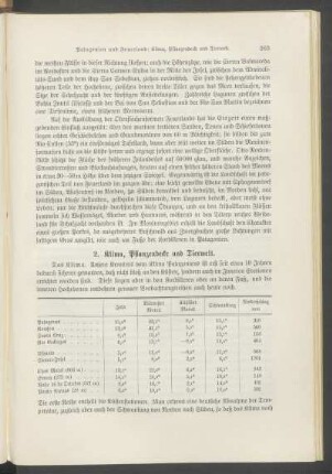 2. Klima, Pflanzendecke und Tierwelt.
