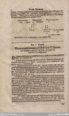 Das V. Capitel. Wie man auß bekandten Erstem Pfundte den Maßstab auff Stein/ Eisen und Bley auffsetzen soll.