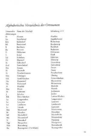 Alphabetisches Verzeichnis der Ortsnamen