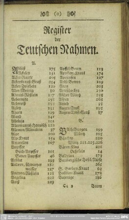 Register der Teutschen Nahmen