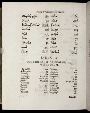 Index IV. Vocabulorum Græcorum Explicatorum.