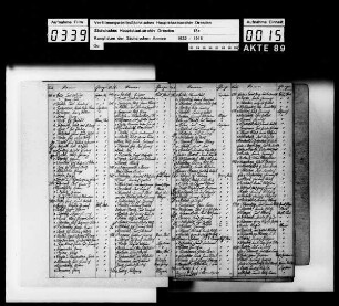 Rangliste 1802 - 1810