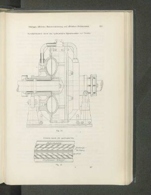 Vertikal-Schnitt durch das hydraulische Dynamometer von Froude.