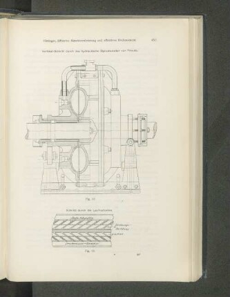 Vertikal-Schnitt durch das hydraulische Dynamometer von Froude.