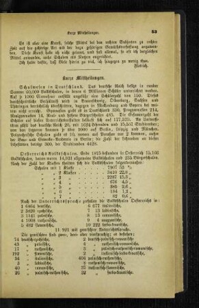 Kurze Mittheilungen