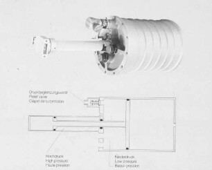 Übersicht: Maschinenelement, Hydraulik, Hydraulikzylinder, Technische Grundlagen