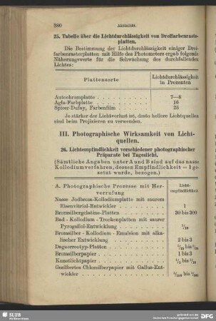 III. Photographische Wirksamkeit von Lichtquellen