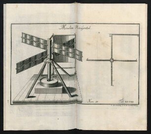 Moulin Horisontal. Num. 18. Tab. XLVIII.