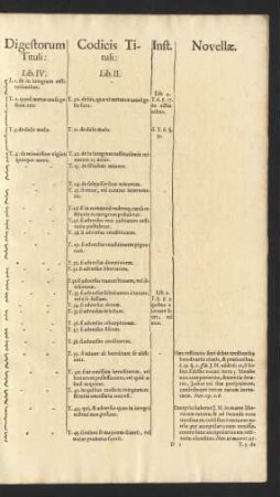 Digestorum Tituli: Lib. IV. ...
