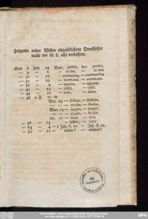 Folgende wider Willen eingeschlichene Druckfehler wolle der G. L. also verbessern.