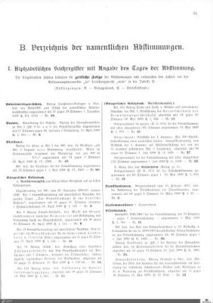Verzeichnis der namentlichen Abstimmungen
