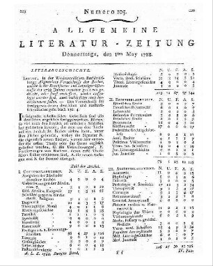 Ausländ[ische] Liter[atur]