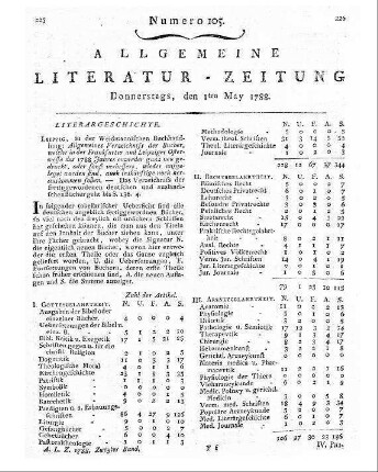 Ausländ[ische] Liter[atur]