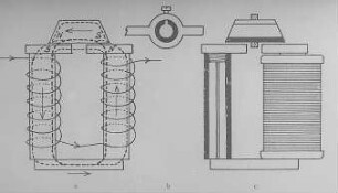 Farbschreiber, Magnet, Schema : Technikgeschichte | Physik | Elektrizität | Telegraphie und Telephonie