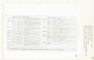 Klärwerk, Berlin-Moabit (Diplomarbeit bei Bernhard Hermkes und Hermann Fehling): Tabelle Maschinenbestandsliste für ein Klärwerk mit Schlammfaulung und Schlammverbrennung