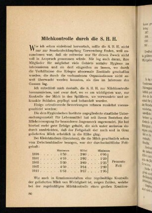 80-86, Milchkontrolle