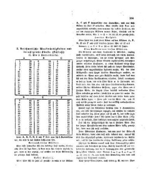 Arithmetische Merkwürdigkeiten und belustigende Künste : (Schluß.)
