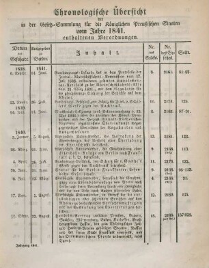 Chronologische Übersicht der in der Gesetz-Sammlung für die Preußischen Staaten vom Jahre 1841 enthaltenen Verordnungen