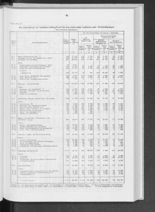 Tabelle 21 Die Unternehmen der Handelsvermittlung und ihre branchenfremde Funktionen nach Wirtschaftsgruppen