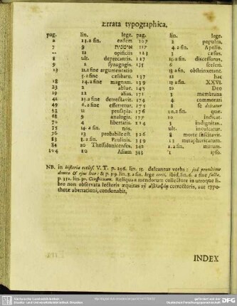 Errata typographica