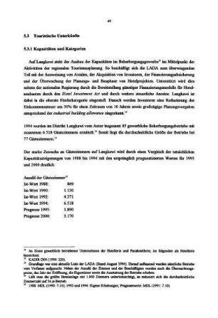 5.3 Touristische Unterkünfte