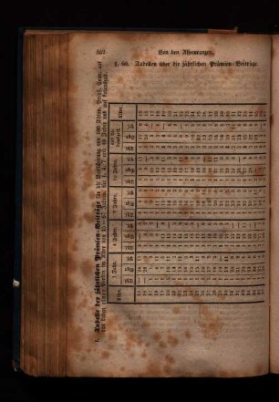 Tabellen I.-V. der jährlichen Prämien-Beiträge.