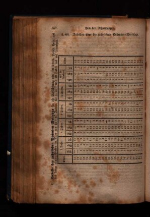 Tabellen I.-V. der jährlichen Prämien-Beiträge.
