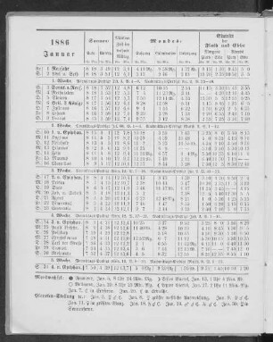 1886. Januar.