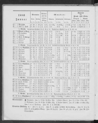1886. Januar.