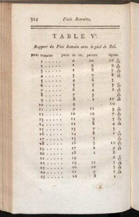 Table Ve. Rapport du Pied Romain avec le pied de Roi.