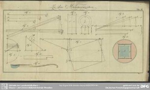 Tab. IV. Zu den Hammerwerken