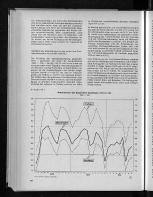 Schaubild 7: Nettoproduktion des Baugewerbes arbeitstäglich 1972 bis 1974