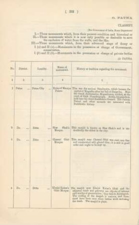 6. Patna Division
