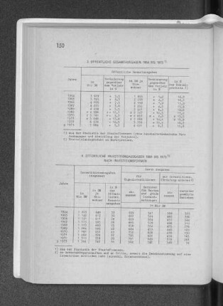 3. Öffentliche Gesamtausgaben 1964 bis 1973