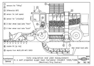 Data acquisition and yield measurement in a self propelled sugar beet harvester HOLMER 1995/96