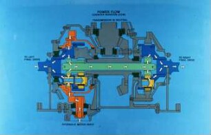 Combined Power Flow Counter Rotation (CCW)