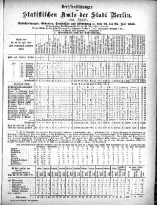 1888,34: 1888. XXXIV
