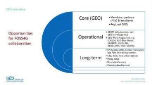 GEO 101 - an intro to the Group on Earth Observations (GEO). GEOGLOWS: EO and global streamflow forecasting