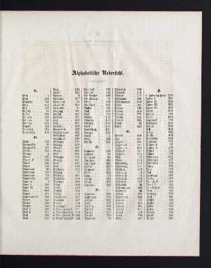 29-32 Alphabetische Übersicht