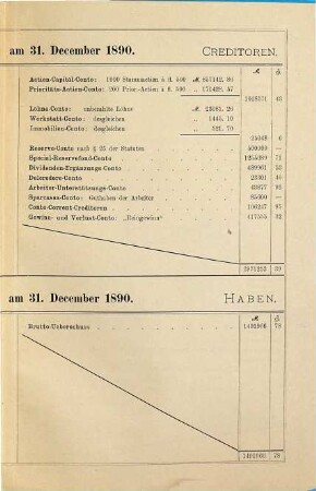 Geschäftsbericht der Mechanischen Seilerwarenfabrik Füssen. 1890. - 1891