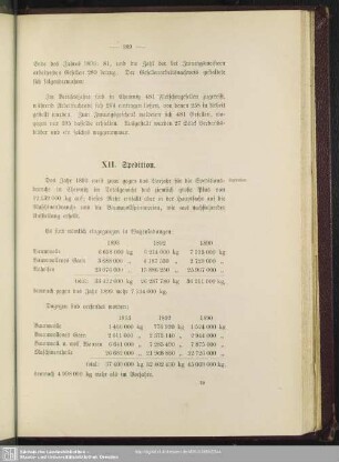 XII. Spedition