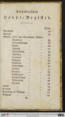 Alphabetisches Haupt-Register
