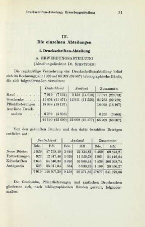 III. Die einzelnen Abteilungen