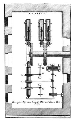 Tab. XXXVIII. - Horizontal-Riss einer Schleiff Polir und Flinten Bohr-Mühle.