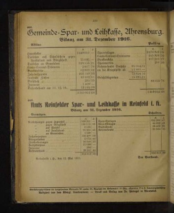 Gemeinde-Spar- und Leihkasse, Ahrensburg. Bilanz am 31. Dezember 1916.