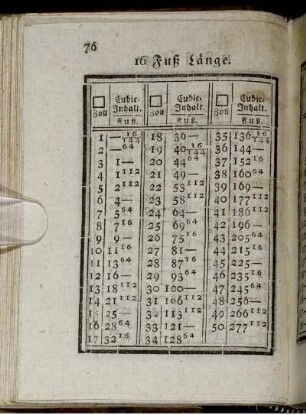 16 Fuß Länge - 20 Fuß Länge.